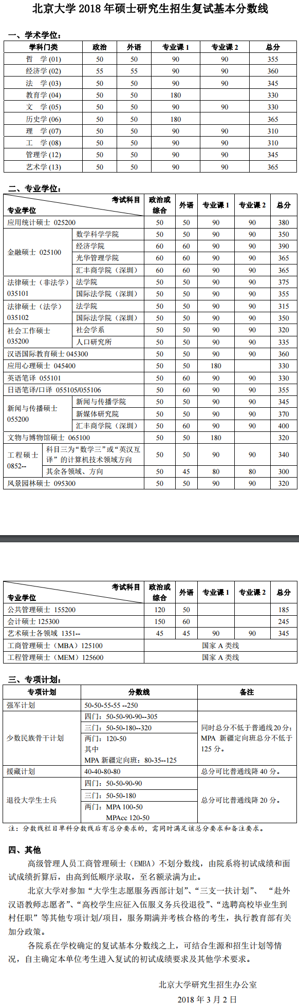 20180303094627.png 20180303094627.png